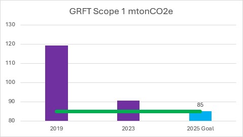 Sustainability graph