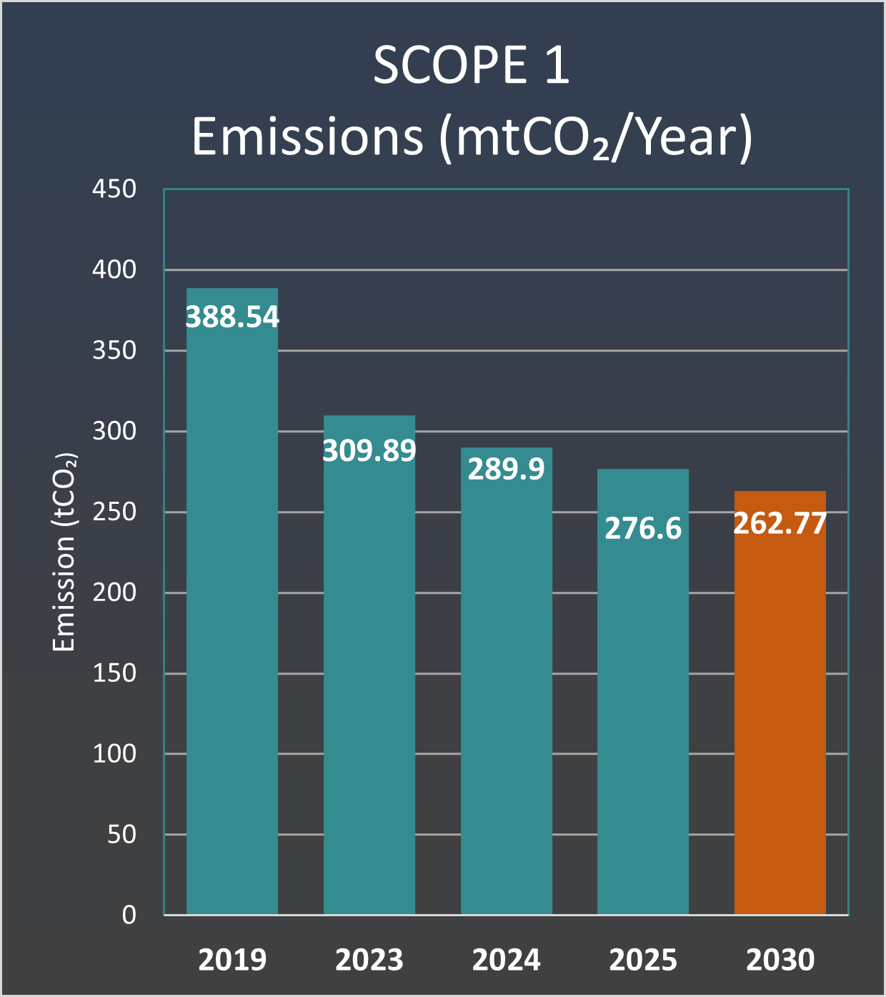 Sustainability graph